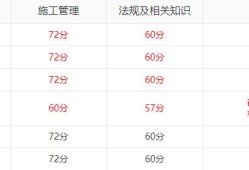 2019年各省betway西汉姆app下载
成绩陆续出了，哪个省份最幸福，那么哪个省份最悲催呢？