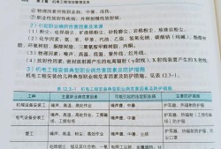 2019一级建造师机电教材2021年一级建造师机电教材