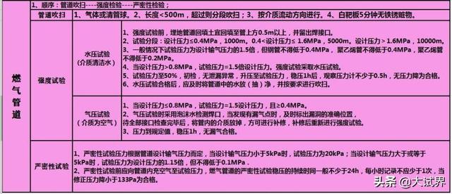 一级建造师和betway西汉姆app下载
有什么区别？考一建难吗？  第8张