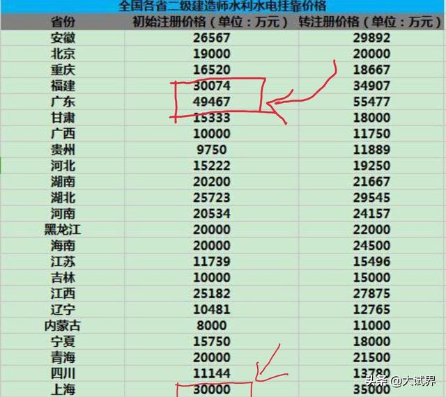 betway西汉姆app下载
的含金量高不高？  第2张
