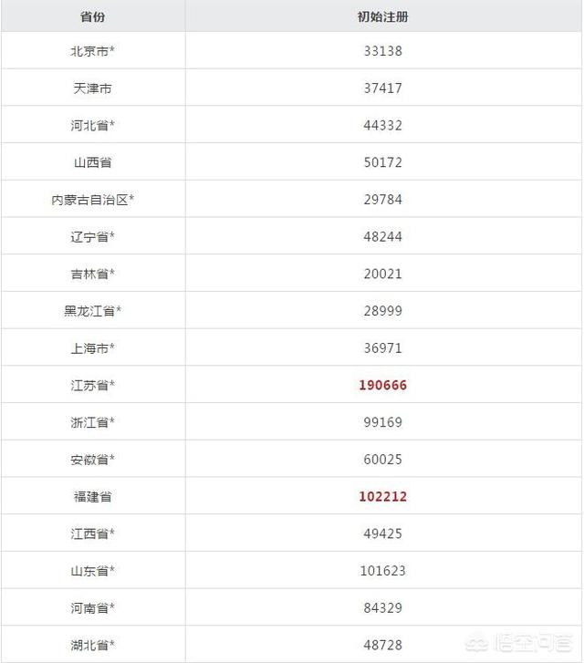 2019betway西汉姆app下载
证书如何注册？  第4张