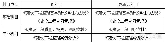 必威betway官网入口
怎么考？  第2张