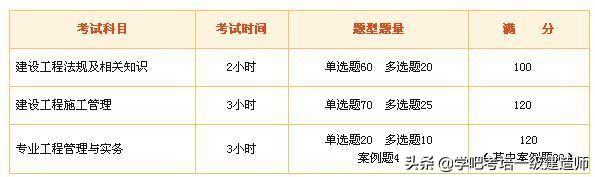 betway西汉姆app下载
满分是多少分？  第1张