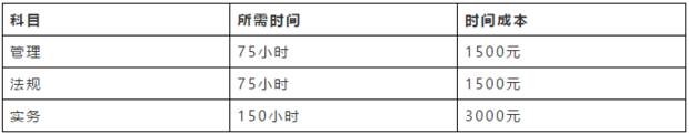 betway西汉姆app下载
多少钱可以考？  第1张