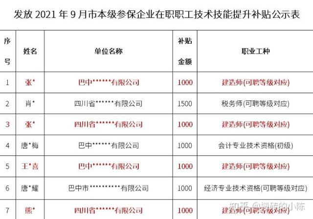 二建真的可以领取补贴嘛？  第4张