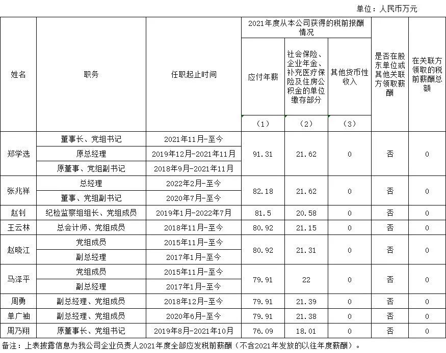 国资委公布94家建筑工程央企负责人年薪！  第3张