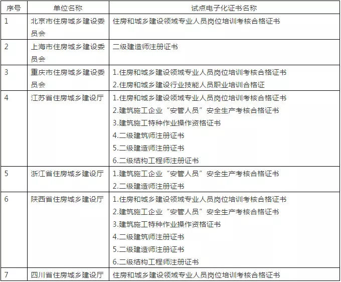 陕西betway西汉姆app下载
报考条件2021陕西betway西汉姆app下载
报考条件  第2张