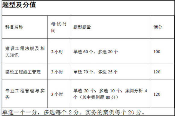 公路betway西汉姆app下载
试题,公路二建考试题真题及答案  第1张