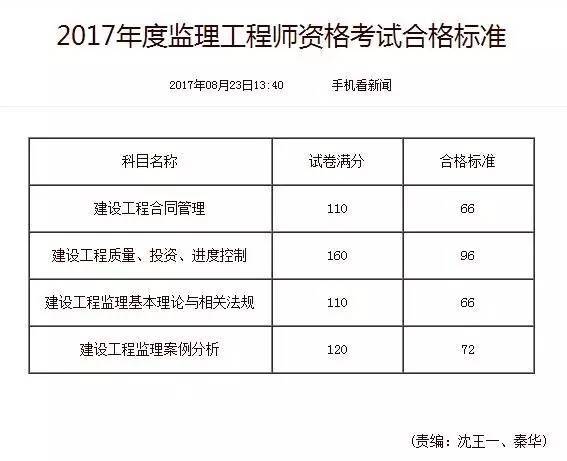 必威betway官网入口
成绩标准,必威betway官网入口
成绩标准表  第1张