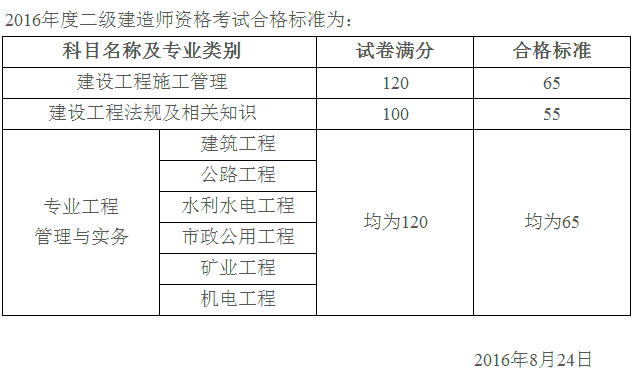 betway西汉姆app下载
考试成绩几年有效,betway西汉姆app下载
成绩是不是两年滚动有效  第2张