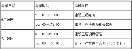 betway西汉姆app下载
在哪报名,一级建造师多少分  第2张