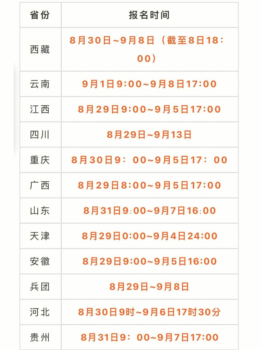 一级造价工程师网报时间一级造价工程师报名时间2021年  第1张