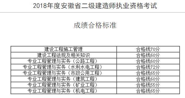 市政工程betway西汉姆app下载
考试科目是什么市政工程betway西汉姆app下载
考试科目  第2张