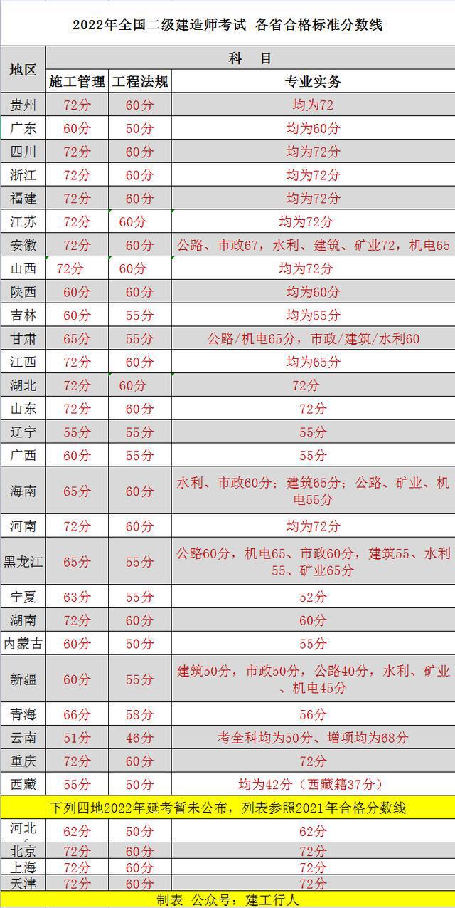 betway西汉姆app下载
分数线2021广东betway西汉姆app下载
分数线2017  第2张