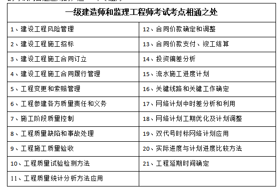 一级建造师和注册必威betway官网入口
一级建造师和注册必威betway官网入口
哪个好  第2张