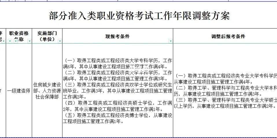 一级建造师和注册必威betway官网入口
一级建造师和注册必威betway官网入口
哪个好  第1张