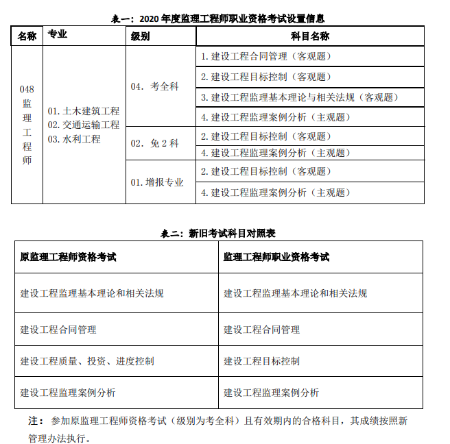 2016必威betway官网入口
报考,各地2019年必威betway官网入口
考试报名时间汇总  第2张
