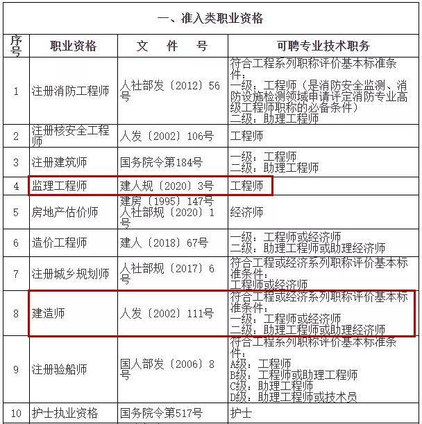 国家注册必威betway官网入口
报考时间必威betway官网入口
执业资格证书号  第2张
