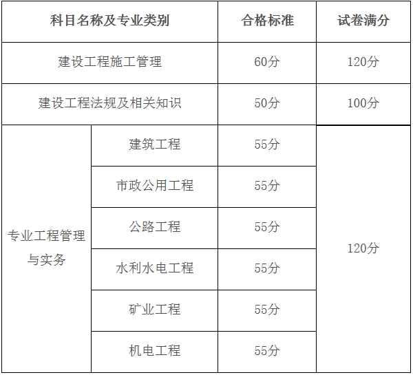 历年二建成绩查询时间,历年betway西汉姆app下载
成绩  第2张