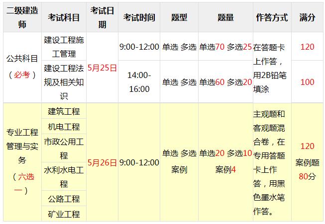 陕西betway西汉姆app下载
准考证,陕西betway西汉姆app下载
准考证打印流程  第1张