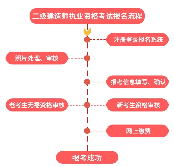 甘肃betway西汉姆app下载
报名条件甘肃betway西汉姆app下载
报名条件及流程  第1张