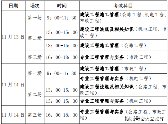 betway西汉姆app下载
机电专业科目betway西汉姆app下载
机电科目  第2张
