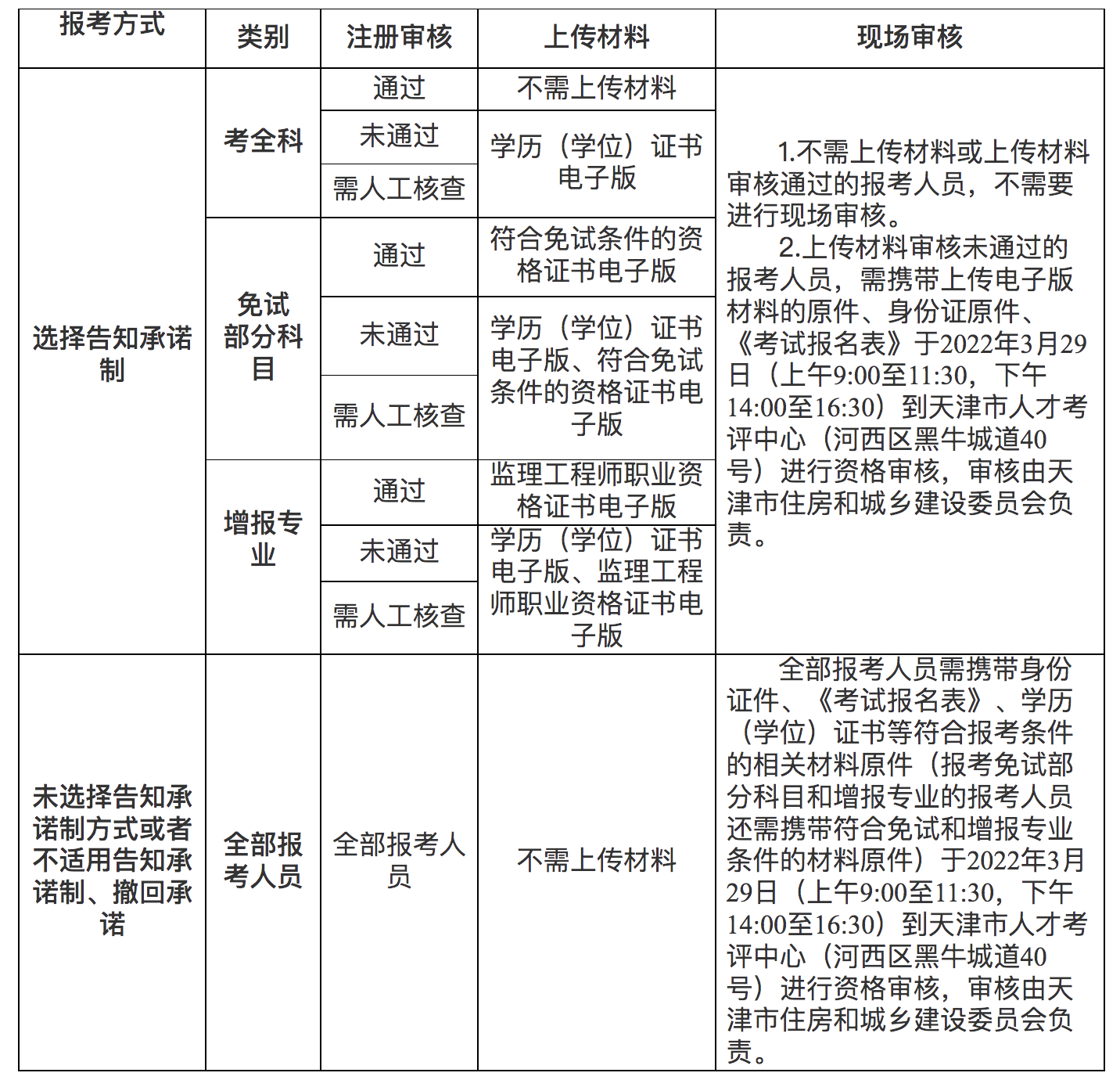 必威betway官网入口
考后审核必威betway官网入口
考后审核多久出结果  第2张