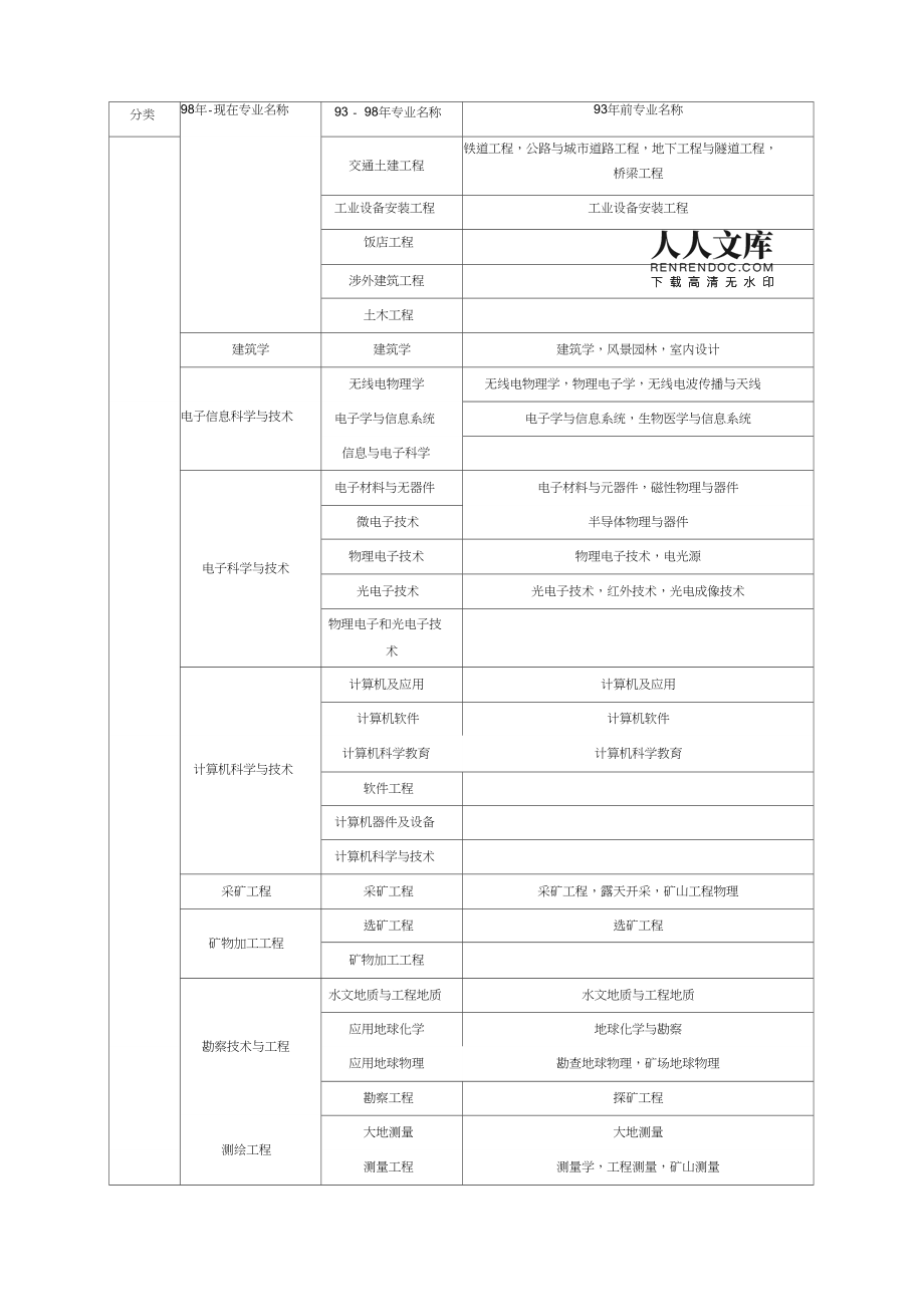 报考注册必威betway官网入口
条件,报考注册必威betway官网入口
条件及要求  第2张