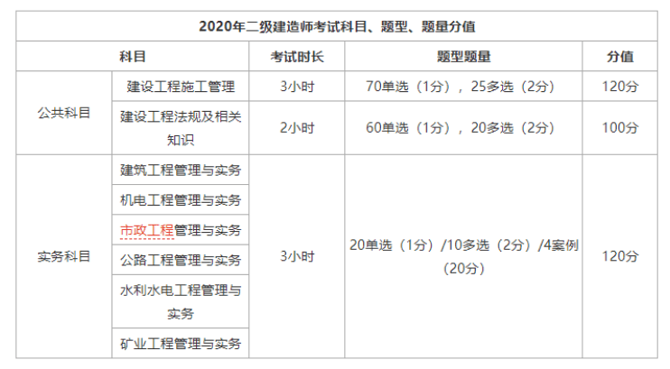 江苏省betway西汉姆app下载
考试报名江苏省betway西汉姆app下载
考试报名网址  第2张