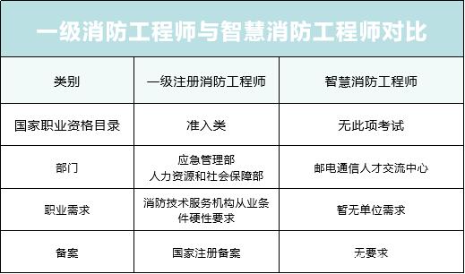 智慧消防工程师的报名时间智慧消防工程师的报名时间表  第2张