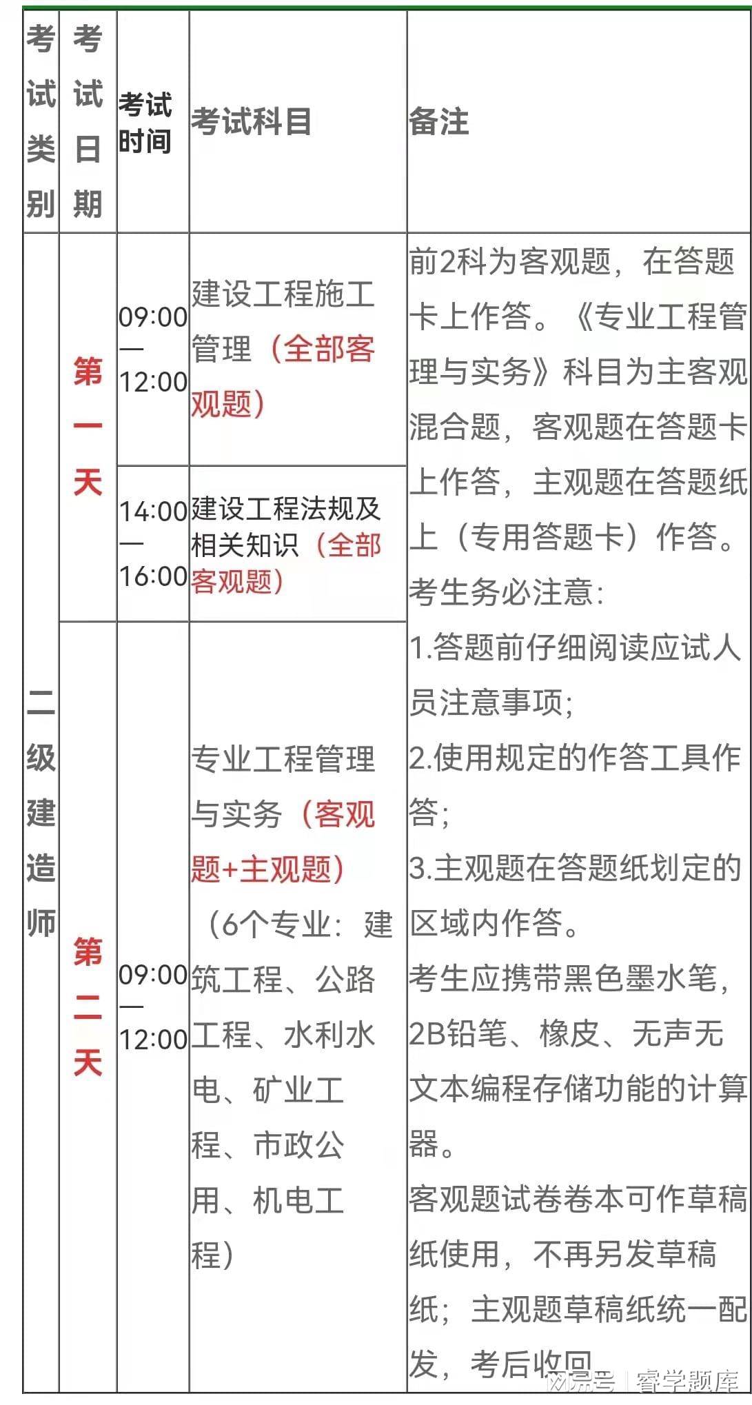 国家betway西汉姆app下载
考试科目国家betway西汉姆app下载
考试科目有哪些  第2张
