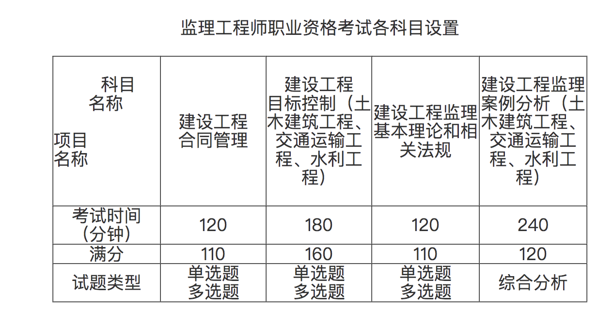 必威betway官网入口
历年通过率的简单介绍  第2张