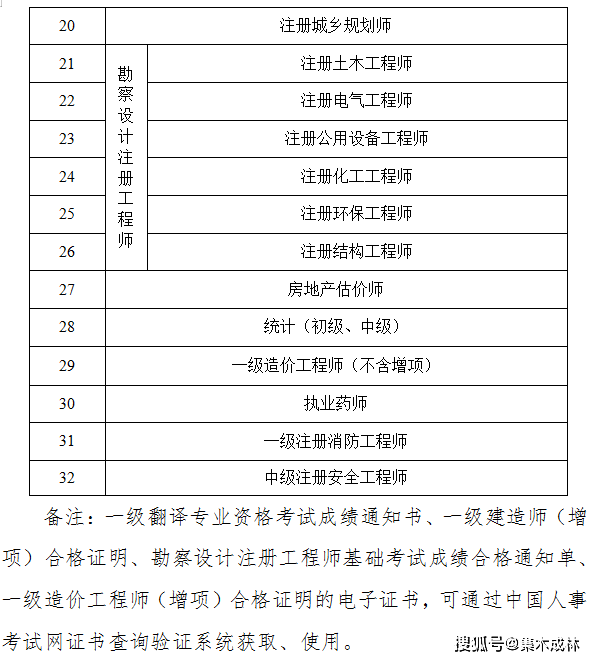 betway西汉姆app下载
的证书,betway西汉姆app下载
的证书有什么用  第1张