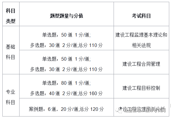 江苏省必威betway官网入口
报考条件及时间江苏省必威betway官网入口
报考条件  第1张