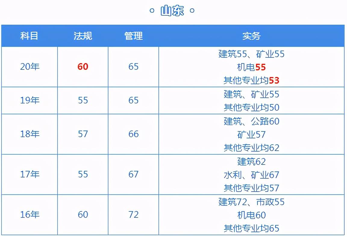betway西汉姆app下载
合格分数线广西,betway西汉姆app下载
合格分数  第2张