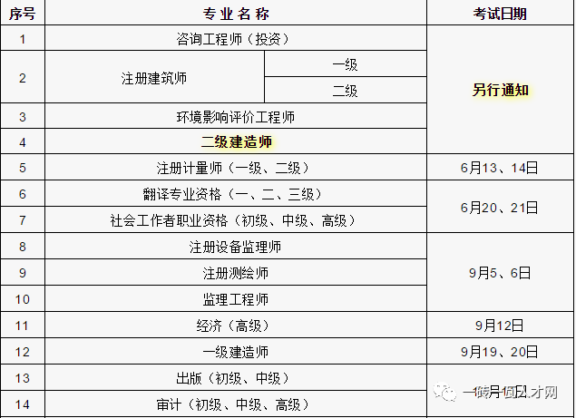 临时二建建造师是什么意思,什么是临时betway西汉姆app下载
  第1张