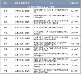 必威betway官网入口
证查询,必威betway官网入口
证  第1张