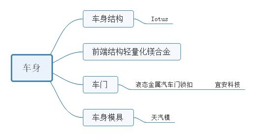 泉峰结构工程师待遇,泉峰结构工程师待遇如何  第1张