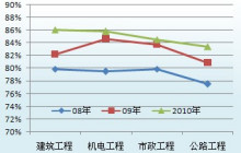 betway西汉姆app下载
证书编号怎么查询真伪,betway西汉姆app下载
证书编号怎么查询  第2张
