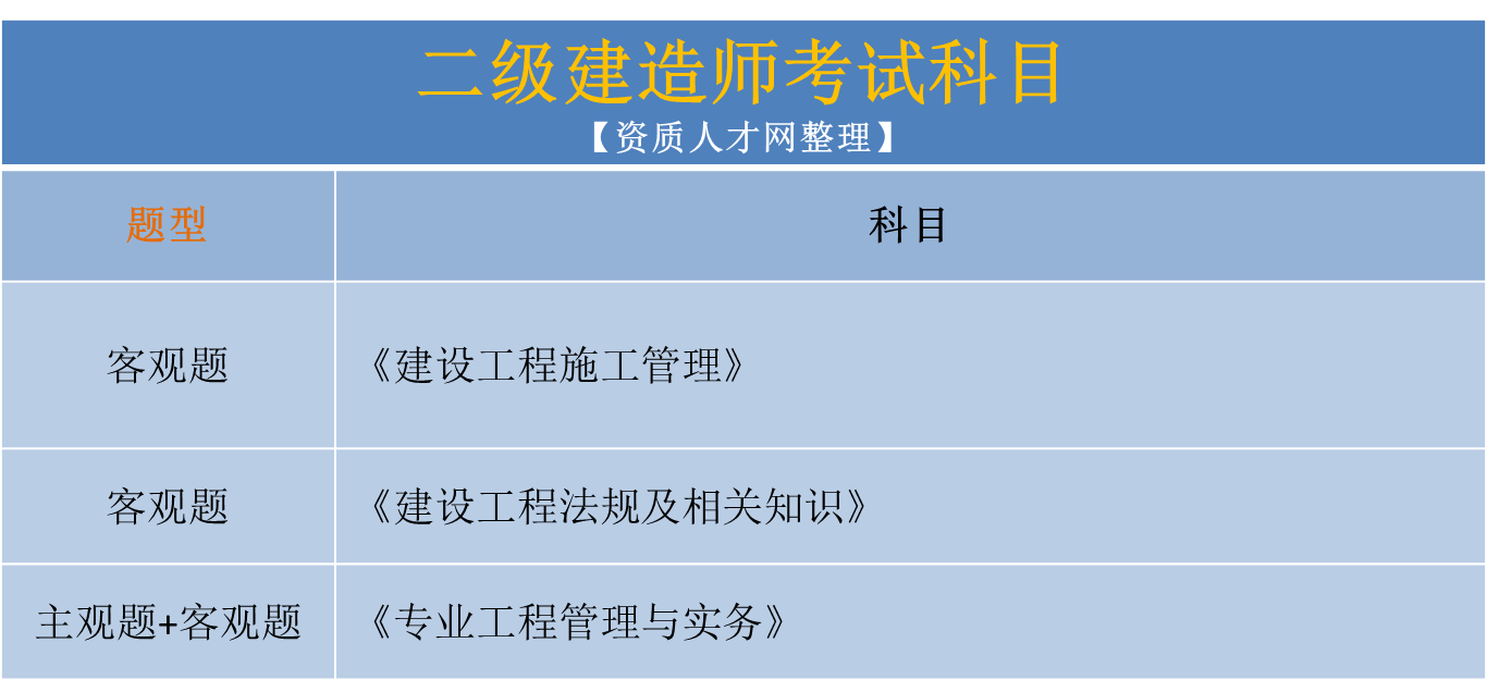 水利水电betway西汉姆app下载
证,水利水电betway西汉姆app下载
证报考条件  第1张