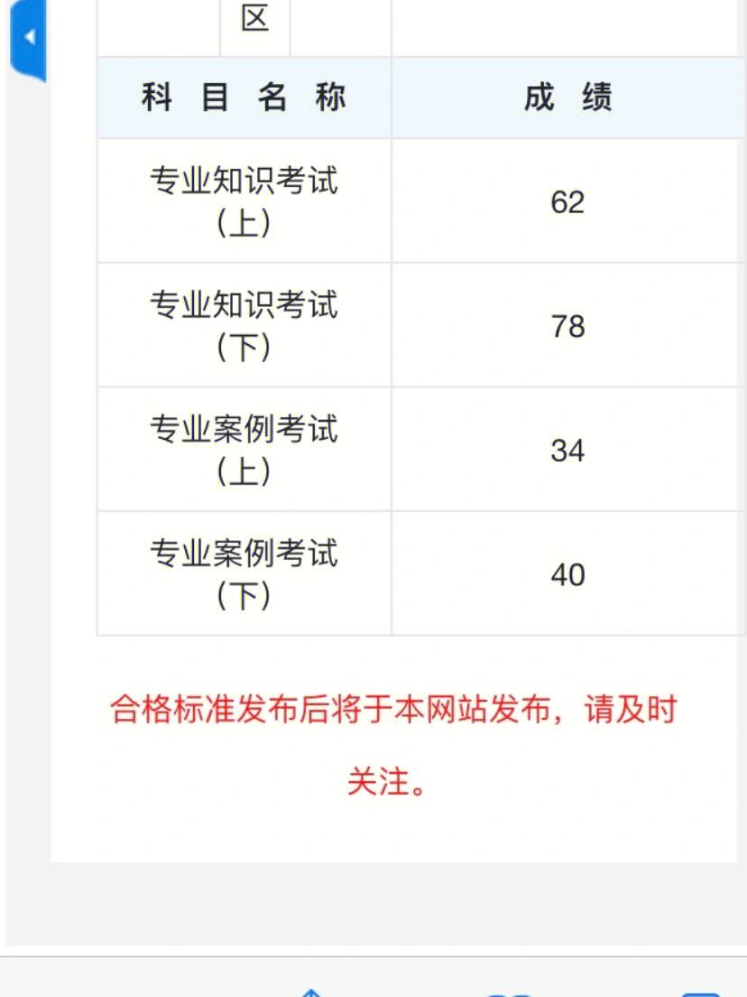 注册岩土工程师是中级还是高级?,注册岩土工程师算职称人员吗  第1张