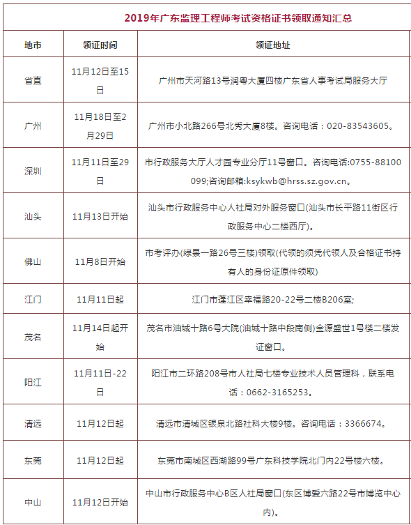 广东省必威betway官网入口
报考时间广东必威betway官网入口
报名时间  第1张