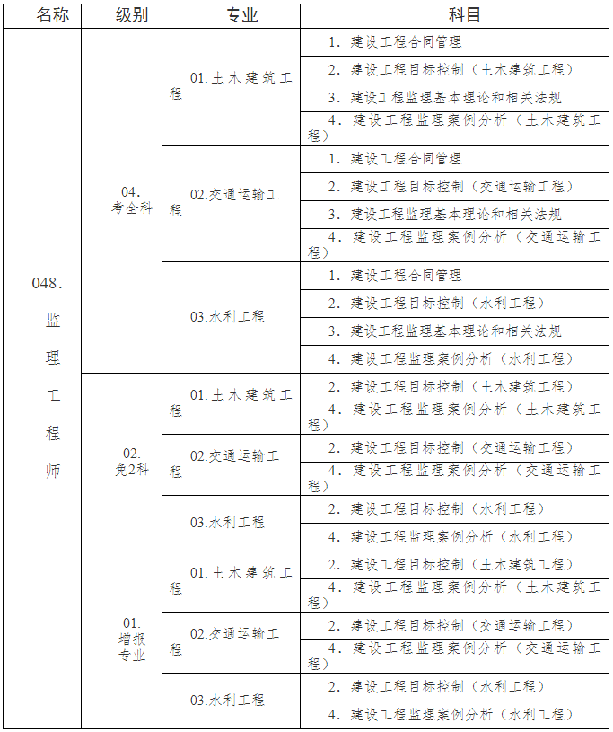 2021年必威betway官网入口
考试科目2021必威betway官网入口
考试科目,监理概论  第1张
