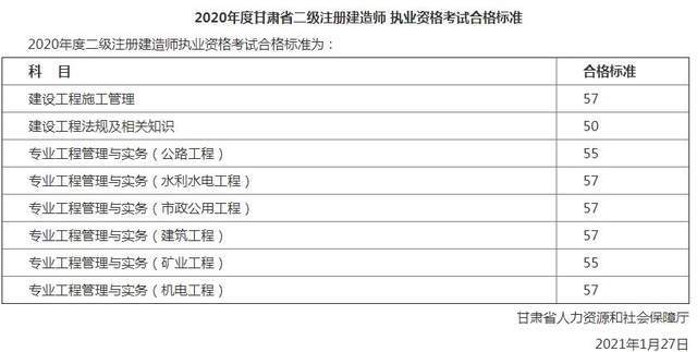 betway西汉姆app下载
几月出成绩,betway西汉姆app下载
几月出成绩几月下证  第2张