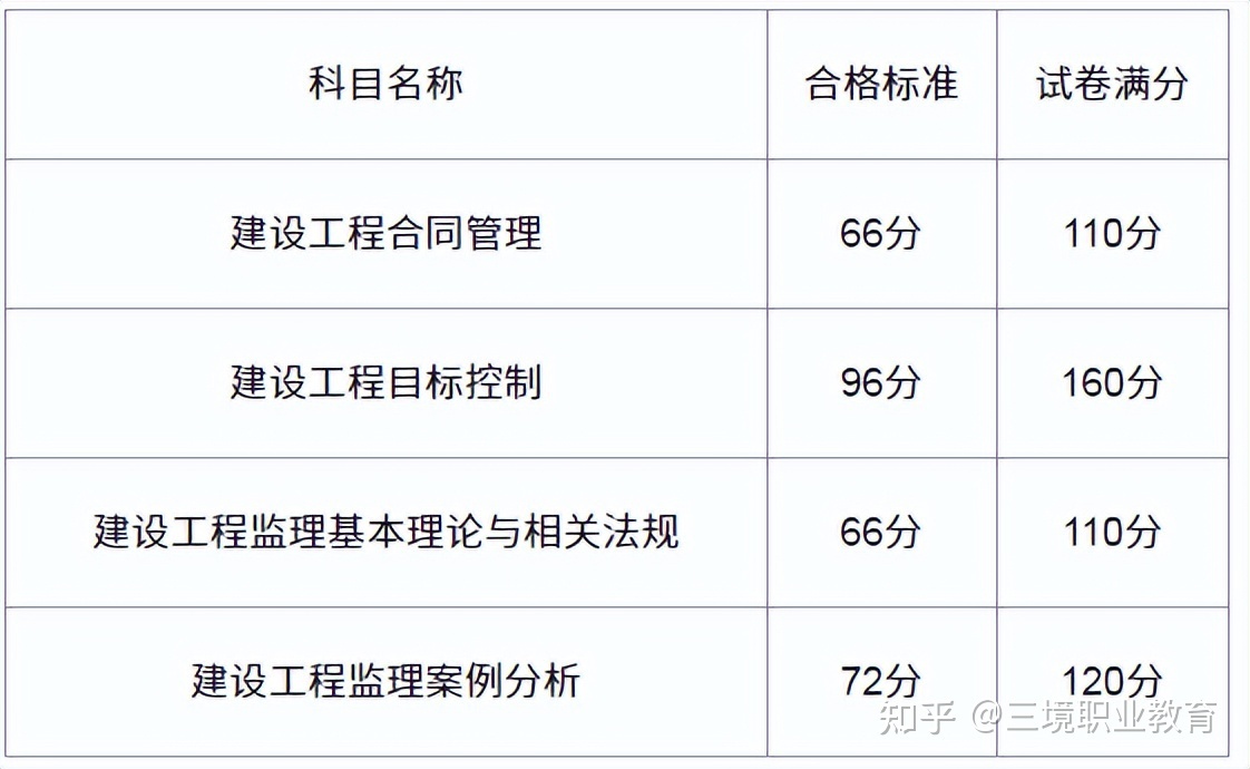 北京市必威betway官网入口
考试,北京市必威betway官网入口
考试时间变了吗  第1张