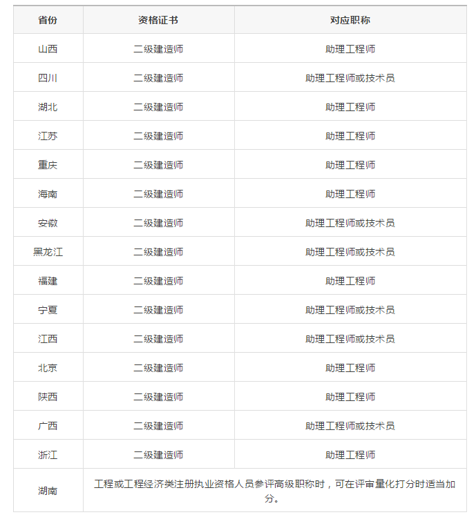 betway西汉姆app下载
都是啥专业betway西汉姆app下载
的专业有哪些科目  第1张