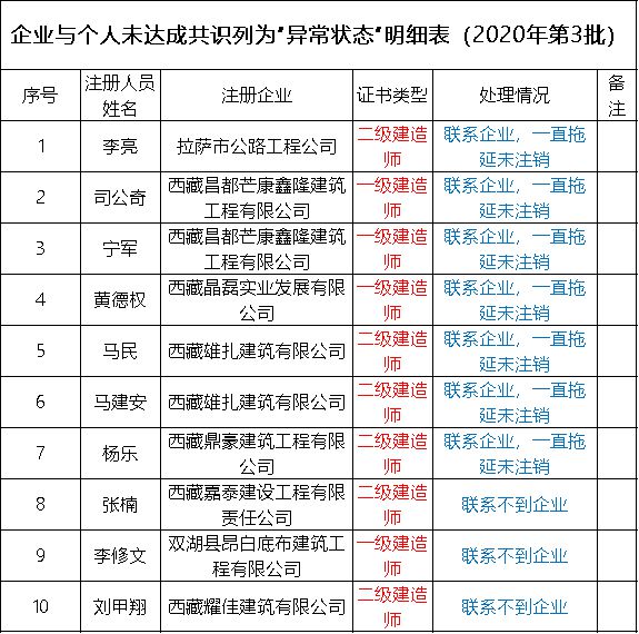 关于必威betway官网入口
挂靠多少钱的信息  第1张