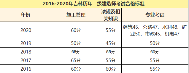 福建betway西汉姆app下载
成绩合格线福建betway西汉姆app下载
及格线  第2张