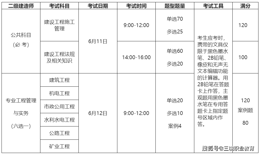 福建betway西汉姆app下载
考试时间,福建betway西汉姆app下载
考试时间2023年  第1张
