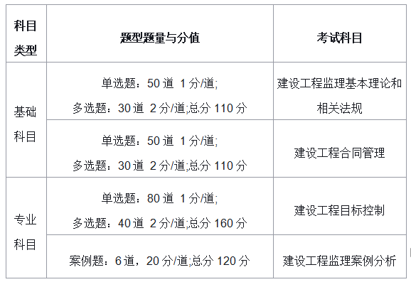 必威betway官网入口
好不好考,必威betway官网入口
难考吗?有备考方法吗?  第2张